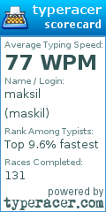 Scorecard for user maskil
