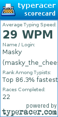 Scorecard for user masky_the_cheesecake_overlord