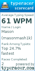 Scorecard for user masonmash1k