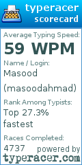 Scorecard for user masoodahmad