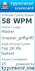 Scorecard for user master_griffgriff