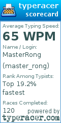 Scorecard for user master_rong