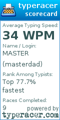Scorecard for user masterdad