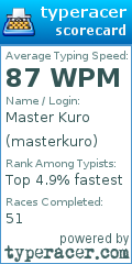 Scorecard for user masterkuro