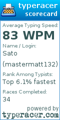 Scorecard for user mastermatt132
