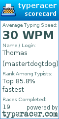 Scorecard for user mastertdogtdog