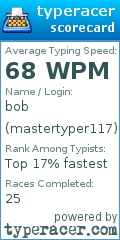 Scorecard for user mastertyper117