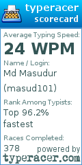 Scorecard for user masud101