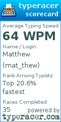 Scorecard for user mat_thew