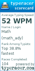 Scorecard for user math_ady