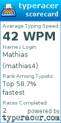 Scorecard for user mathias4