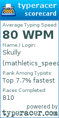 Scorecard for user mathletics_speed_demon