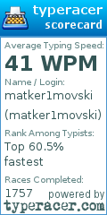 Scorecard for user matker1movski