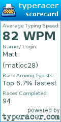 Scorecard for user matloc28