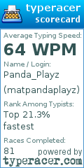 Scorecard for user matpandaplayz