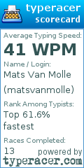 Scorecard for user matsvanmolle