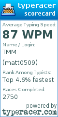 Scorecard for user matt0509