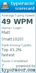 Scorecard for user matt1020