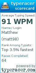 Scorecard for user matt98