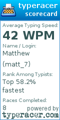 Scorecard for user matt_7