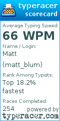 Scorecard for user matt_blum