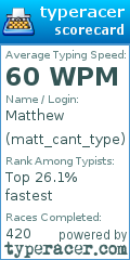 Scorecard for user matt_cant_type