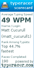 Scorecard for user matt_cucurull1