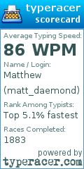 Scorecard for user matt_daemond