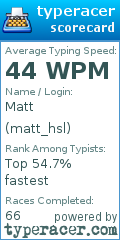Scorecard for user matt_hsl