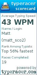 Scorecard for user matt_sco2