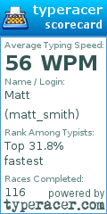 Scorecard for user matt_smith