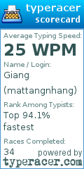 Scorecard for user mattangnhang