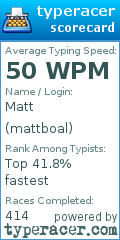 Scorecard for user mattboal