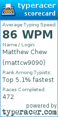 Scorecard for user mattcw9090