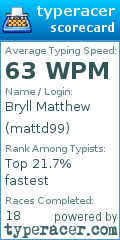 Scorecard for user mattd99