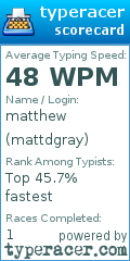 Scorecard for user mattdgray