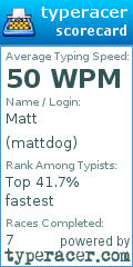 Scorecard for user mattdog