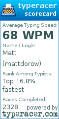 Scorecard for user mattdorow