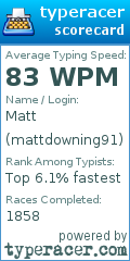 Scorecard for user mattdowning91