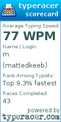 Scorecard for user mattedkeeb