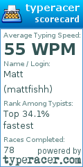 Scorecard for user mattfishh