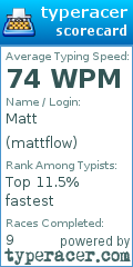 Scorecard for user mattflow