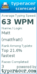 Scorecard for user mattfratt