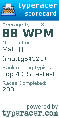 Scorecard for user mattg54321