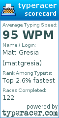 Scorecard for user mattgresia