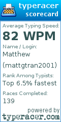 Scorecard for user mattgtran2001