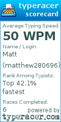Scorecard for user matthew280696