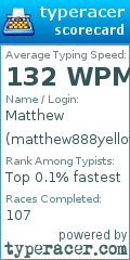 Scorecard for user matthew888yellow