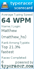 Scorecard for user matthew_hs