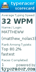 Scorecard for user matthew_nolas3